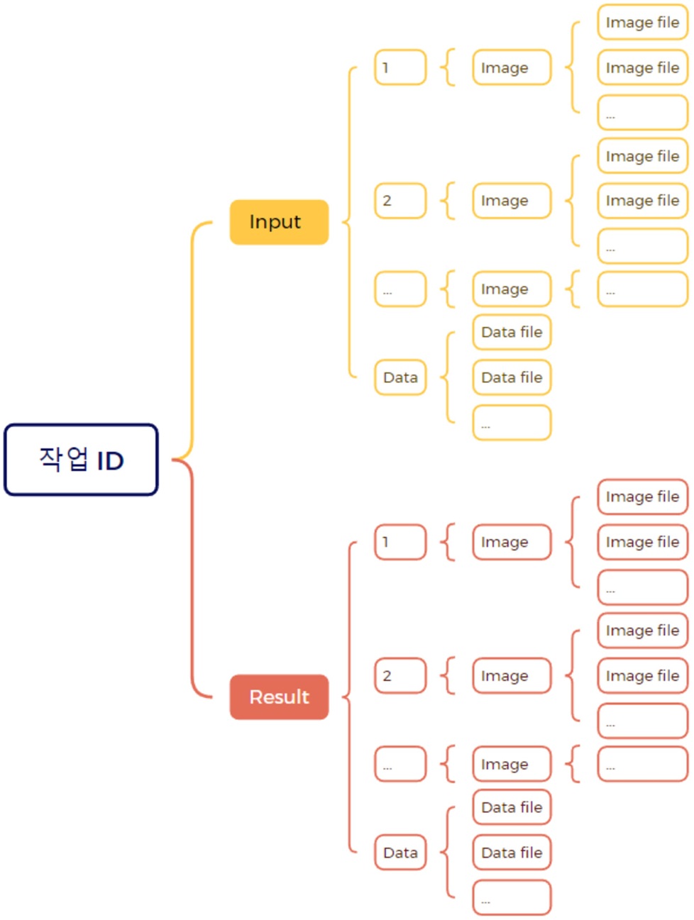 다운로드 폴더 구조