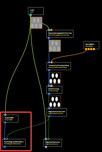 PaintRegionsBoundary