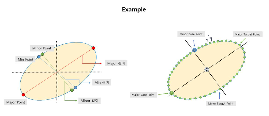 측정아이템 설명